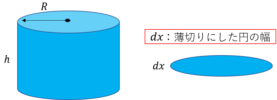 数学 積分を使って面積や体積を計算する方法を分かりやすく解説
