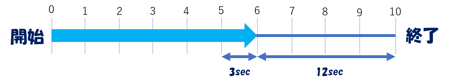 Excelvba 残りの処理時間と進捗をステータスバーに表示する方法